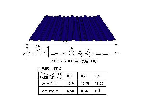 鋼結(jié)構(gòu)住宅引建筑節(jié)能新趨勢